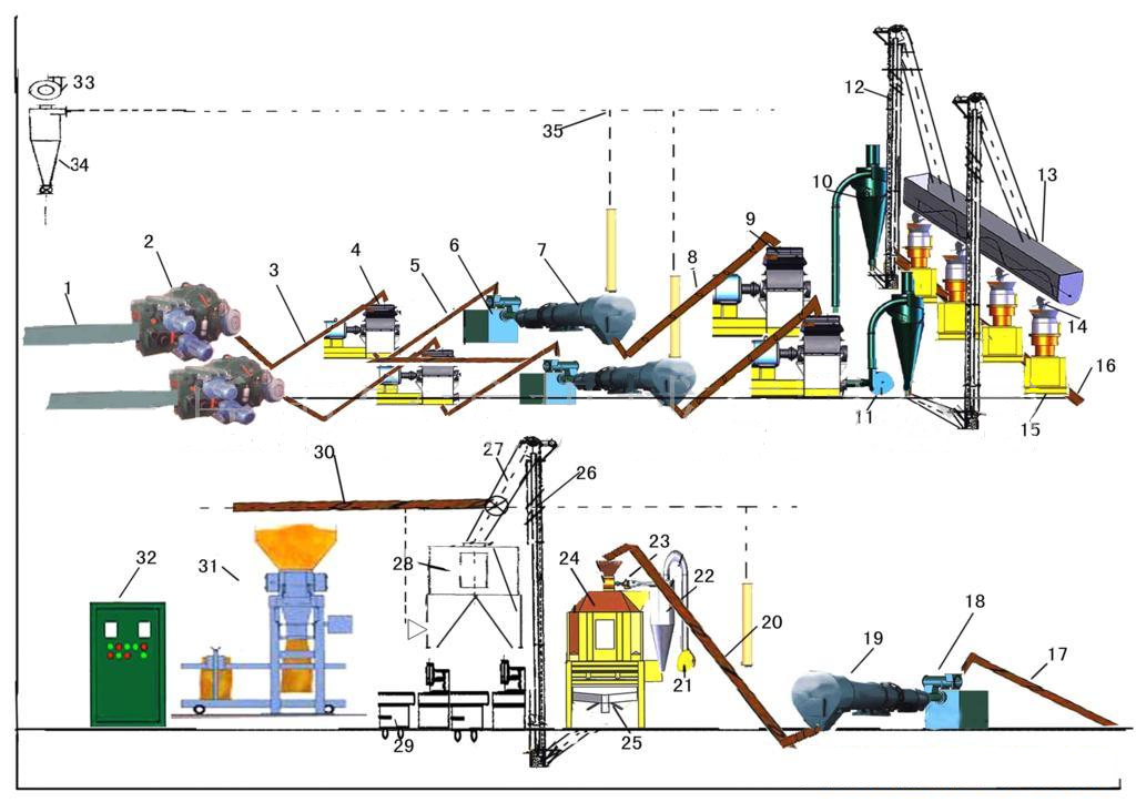 環(huán)保燃料顆粒生產(chǎn)線(xiàn)鑄就“環(huán)保長(zhǎng)城” 環(huán)保燃料顆粒生產(chǎn)線(xiàn)鑄就“環(huán)保長(zhǎng)城”